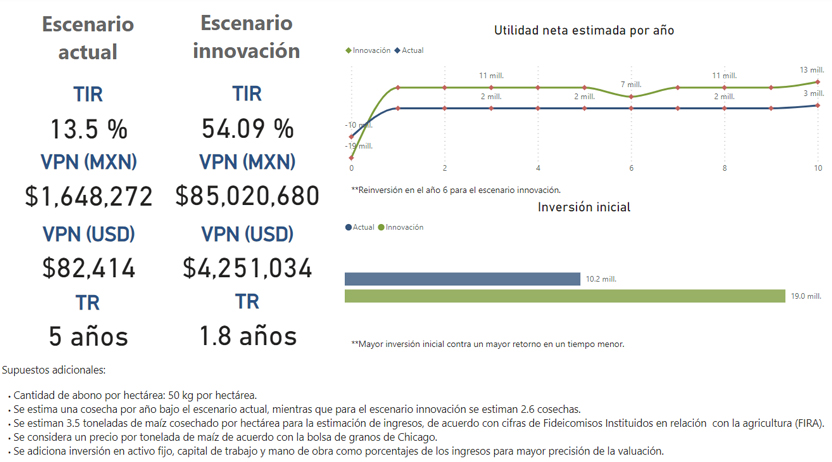 Simulaciones Financieras